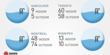 Vancouver pool users rally to save Lord Byng Pool