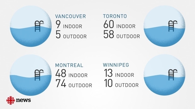 Vancouver pool users rally to save Lord Byng Pool