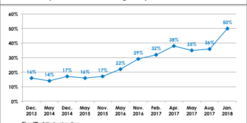 Housing speculation a big debate topic â€” unless you want to lead the B.C. Liberals