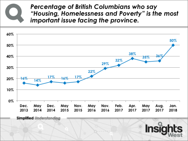 Housing speculation a big debate topic â€” unless you want to lead the B.C. Liberals