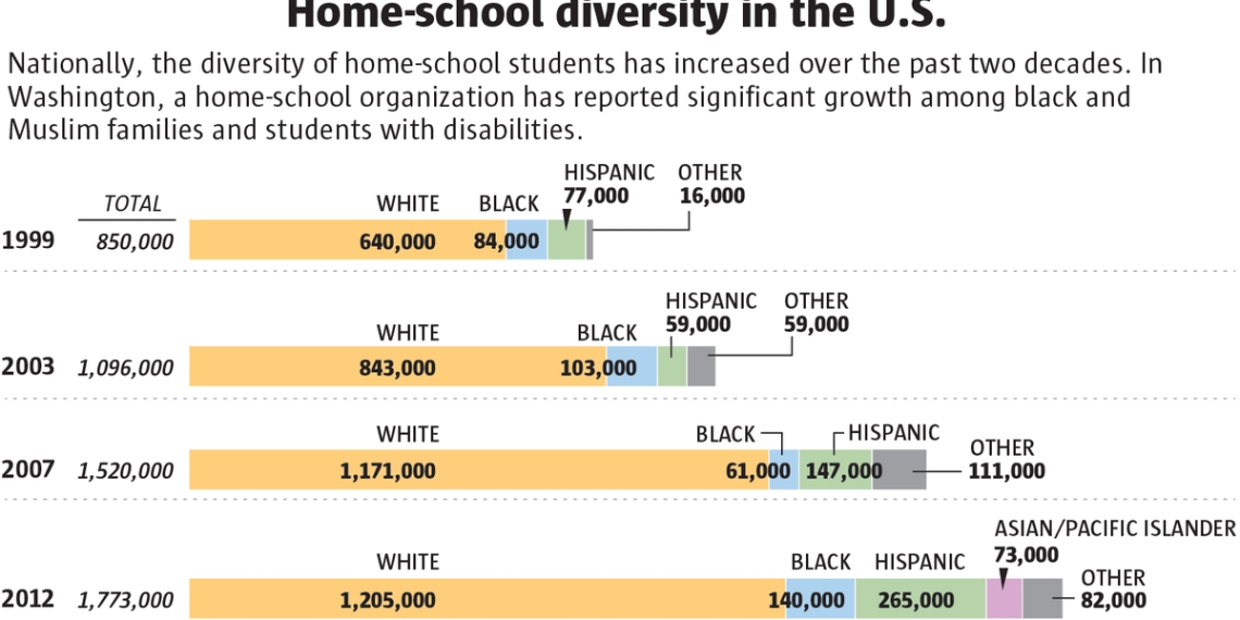 How does home school fit into solutions for ‘nontraditional’ students in Washington?