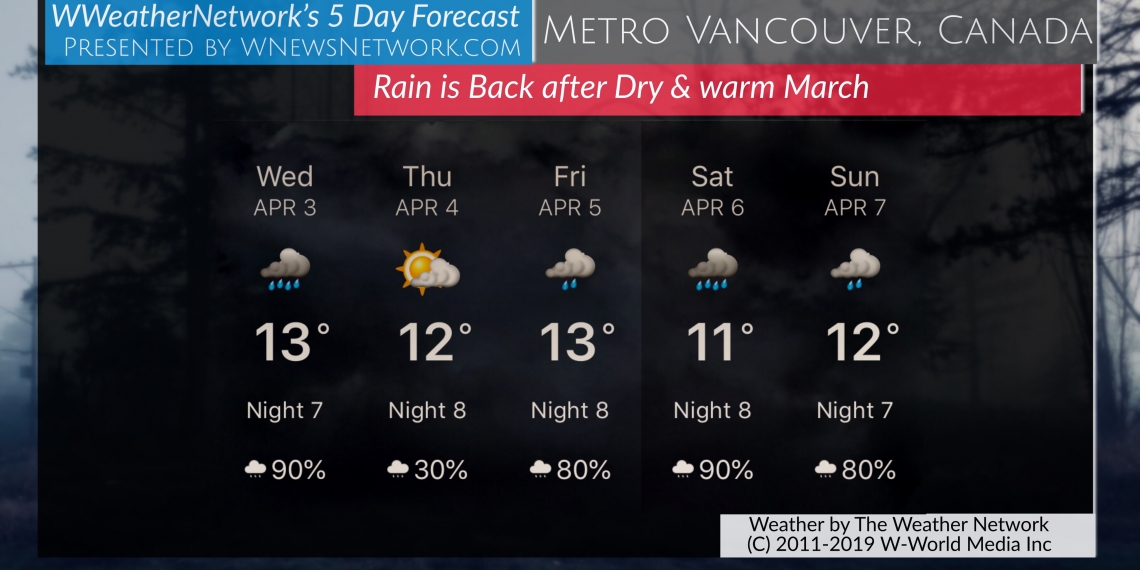 Rain is Forecast for Metro Vancouver