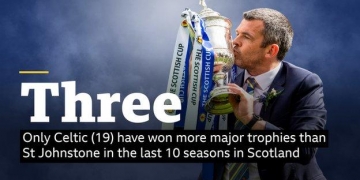Is St Johnstone's double the best Scottish season?