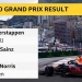 Verstappen takes title lead with Monaco win