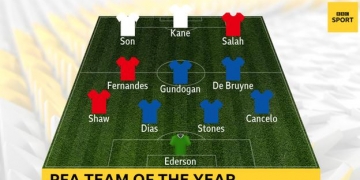 Six Man City players in PFA Premier League Team of the Year