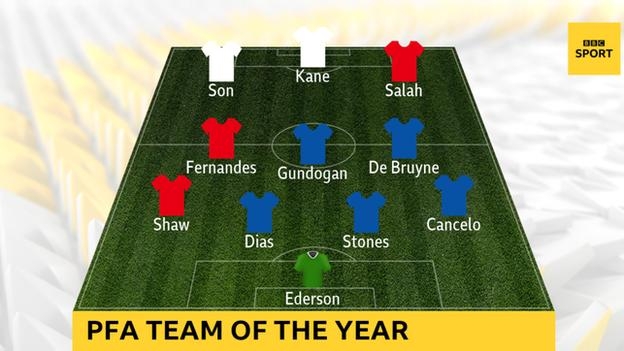 Six Man City players in PFA Premier League Team of the Year