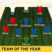 Six Man City players in PFA Premier League Team of the Year