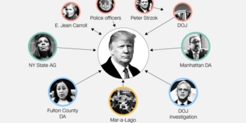 The notable legal clouds that continue to hang over Donald Trump
